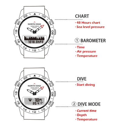 NORTH EDGE Reloj de buceo para hombre Ejército militar Reloj inteligente de lujo de acero completo Brújula Altímetro Barómetro Reloj digital resistente al agua 200 m